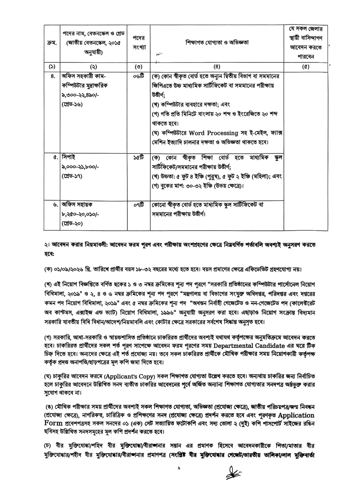 ৩৭ পদে কাস্টমস, এক্সাইজ ও ভ্যাট কমিশনারেট, ময়মনসিংহ নিয়োগ বিজ্ঞপ্তি ২০২৬ - পাতা 2