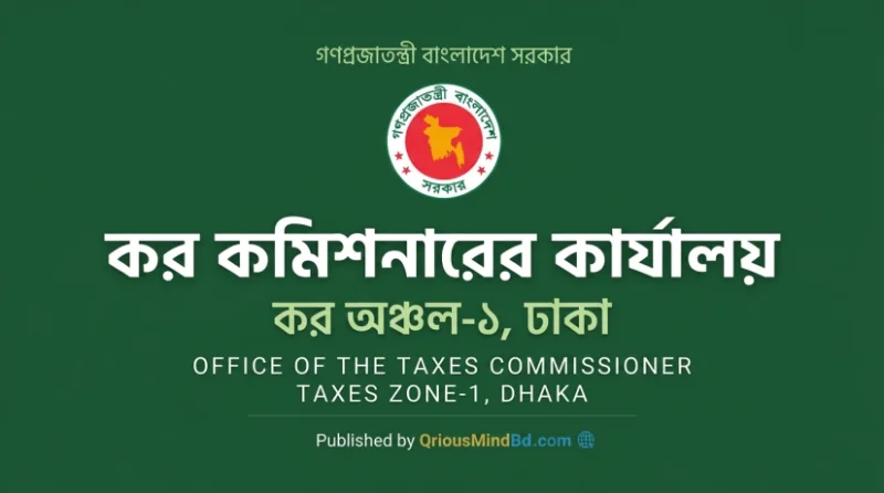 ৩৪ পদে কর কমিশনারের কার্যালয়, কর অঞ্চল-১, ঢাকা নিয়োগ বিজ্ঞপ্তি ২০২৬
